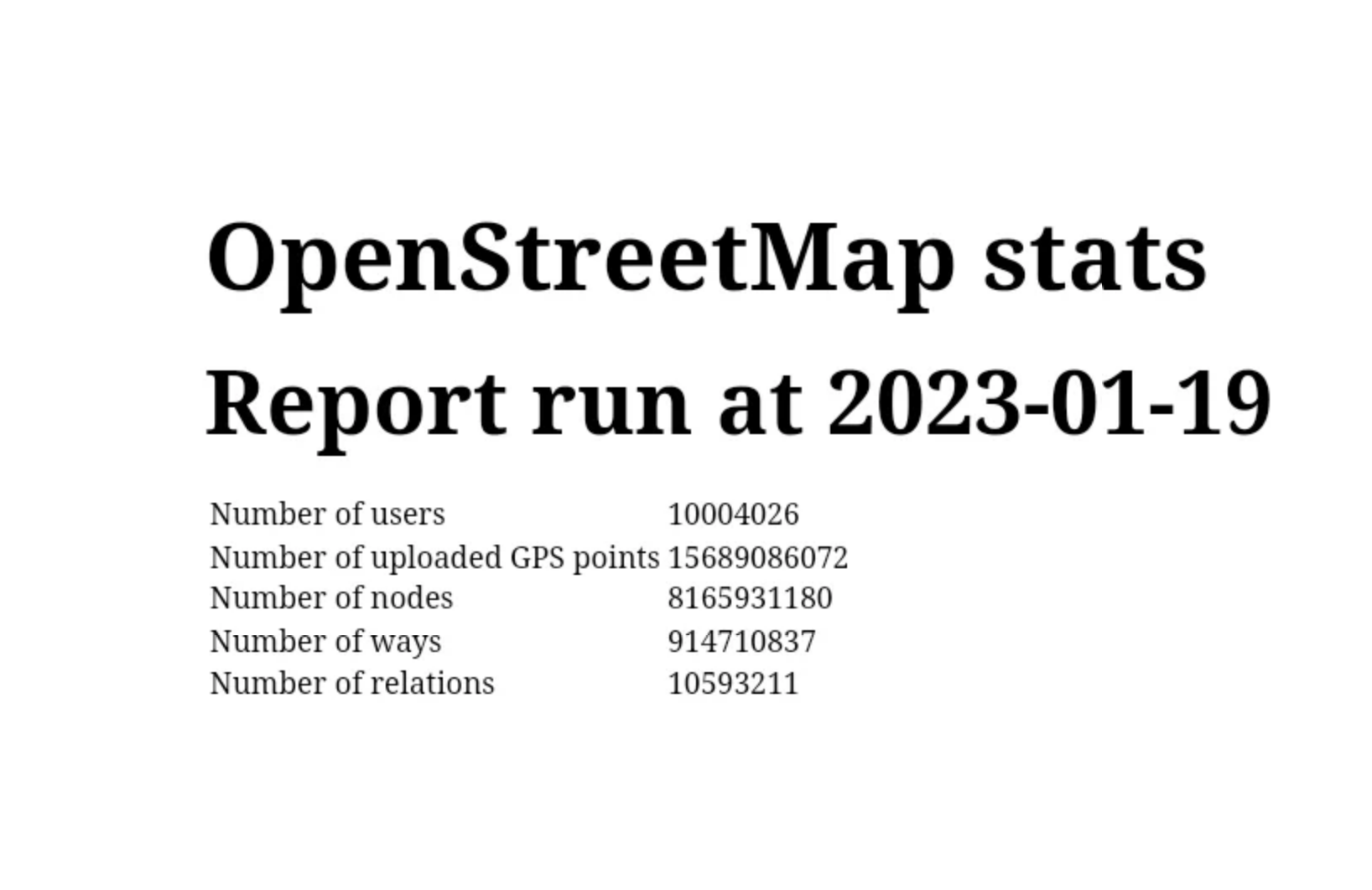 screenshot of OSM user state report showing 10 million users